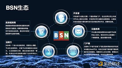 區塊鏈技術演進的未來暢想 網絡技術開發的視角