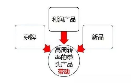 食材經(jīng)銷商內(nèi)功修煉 兩大錦囊助銷售代理穩(wěn)生存、求發(fā)展