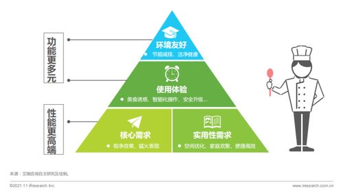 2021集成灶消費(fèi)者與市場(chǎng)洞察 產(chǎn)品結(jié)構(gòu)升級(jí)浪潮中，火星人優(yōu)勢(shì)凸顯