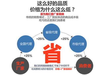 如何構(gòu)建高效的營(yíng)銷(xiāo)網(wǎng)絡(luò)與銷(xiāo)售代理體系